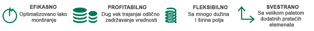 Prednosti UNI CONECT – EFIKASNO, PROFITABILNO, FLEKSIBILNO, SVESTRANO